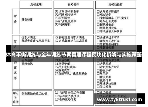 体育平衡训练与全年训练节奏管理课程模块化拆解与实施策略