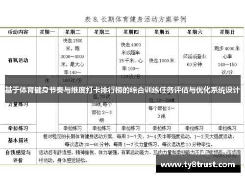 基于体育健身节奏与维度打卡排行榜的综合训练任务评估与优化系统设计