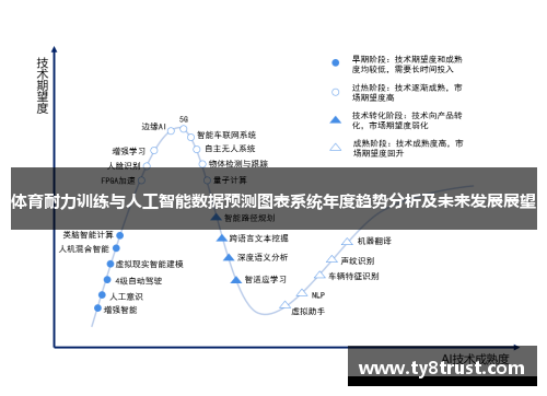 体育耐力训练与人工智能数据预测图表系统年度趋势分析及未来发展展望