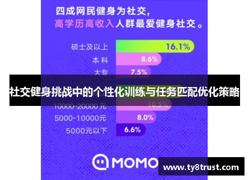 社交健身挑战中的个性化训练与任务匹配优化策略