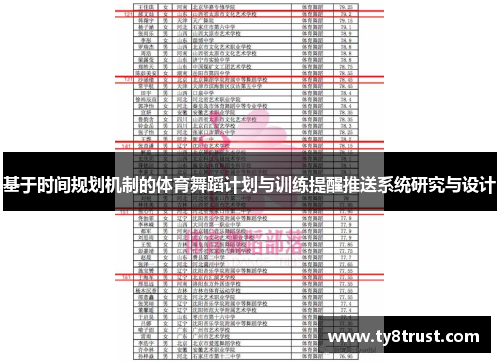 基于时间规划机制的体育舞蹈计划与训练提醒推送系统研究与设计
