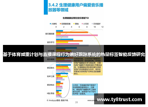 基于体育减重计划与直播课程行为偏好跟踪系统的热量标签智能反馈研究