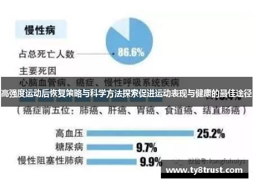 高强度运动后恢复策略与科学方法探索促进运动表现与健康的最佳途径